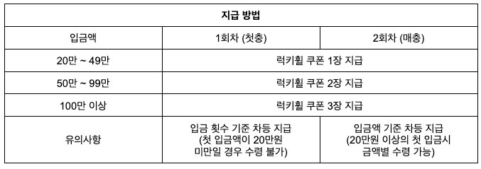 럭키휠-지급방법